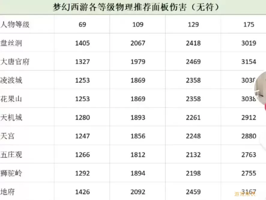 梦幻西游69最强物理门派-梦幻西游69最强物理门派是什么图1