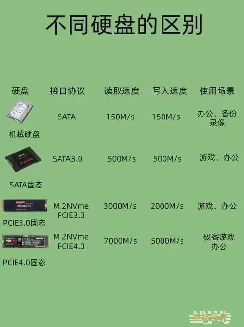 SSD固态硬盘与传统固态硬盘的主要区别解析图2