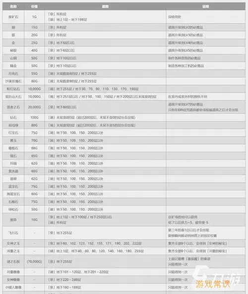 牧场物语出货价格一览表图1