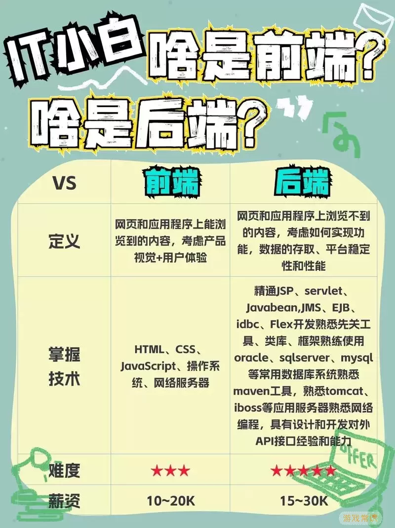 HTML程序员到底算不算程序员？深入探讨前端开发的定义与界限图1