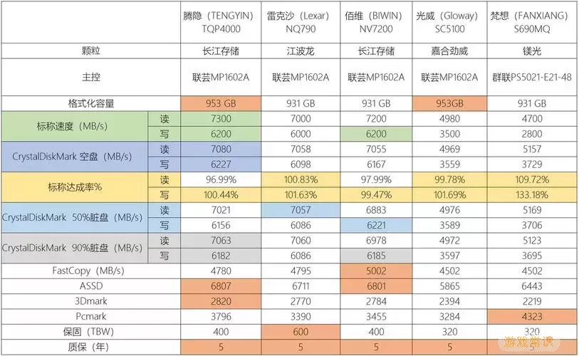 NAS存储选择：固态硬盘与机械硬盘的优缺点分析图2