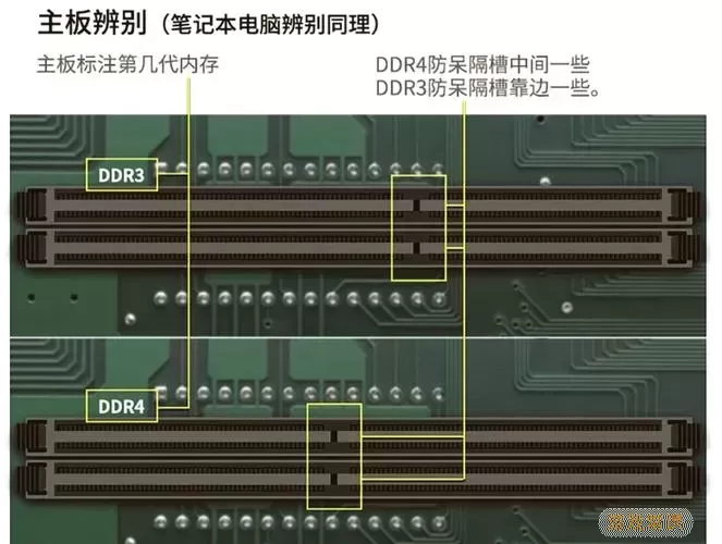 为何DDR5内存不适合游戏玩家？探讨其原因与影响图1