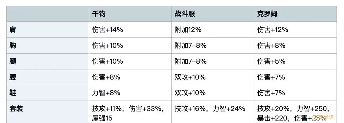 无主之地2武器与装备词条详解及全面解析指南图1