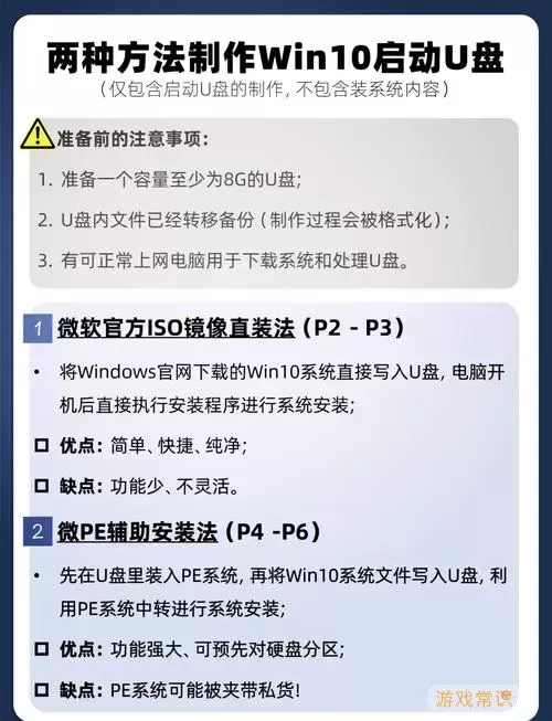 如何通过U启动安装原版ISO镜像，实现U盘安装Win10系统教程图1