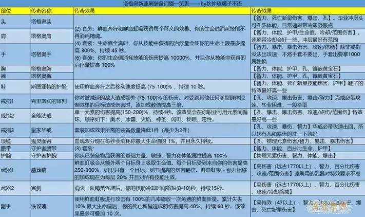 暗黑破坏神3死灵法师宠物流派解析及最佳搭配推荐图2