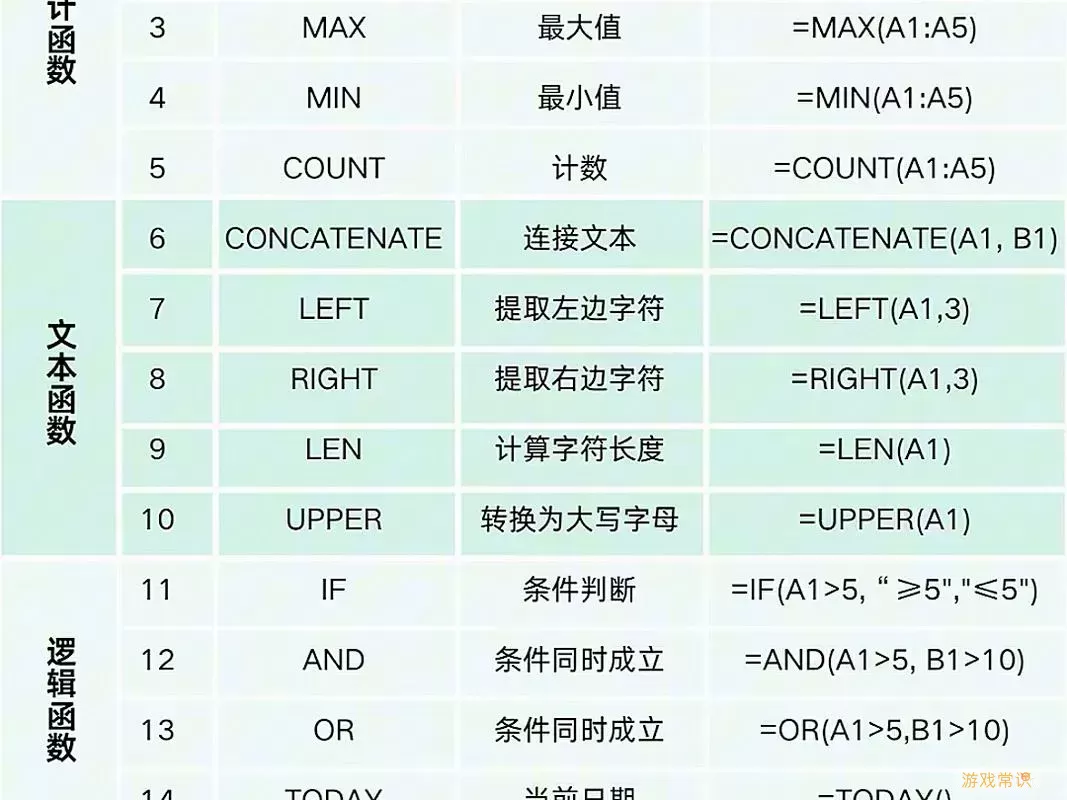 excel表格分类汇总怎么用-excel表格分类汇总怎么用公式计算图2