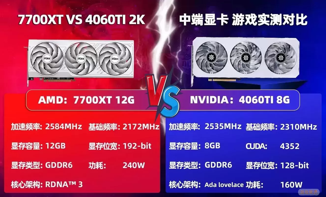 6750XT显卡性能对比：相当于哪款NVIDIA显卡？图1