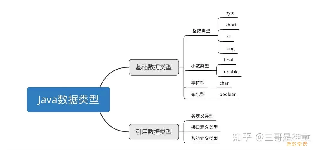 了解Java的八种基本数据类型及其详细介绍图2