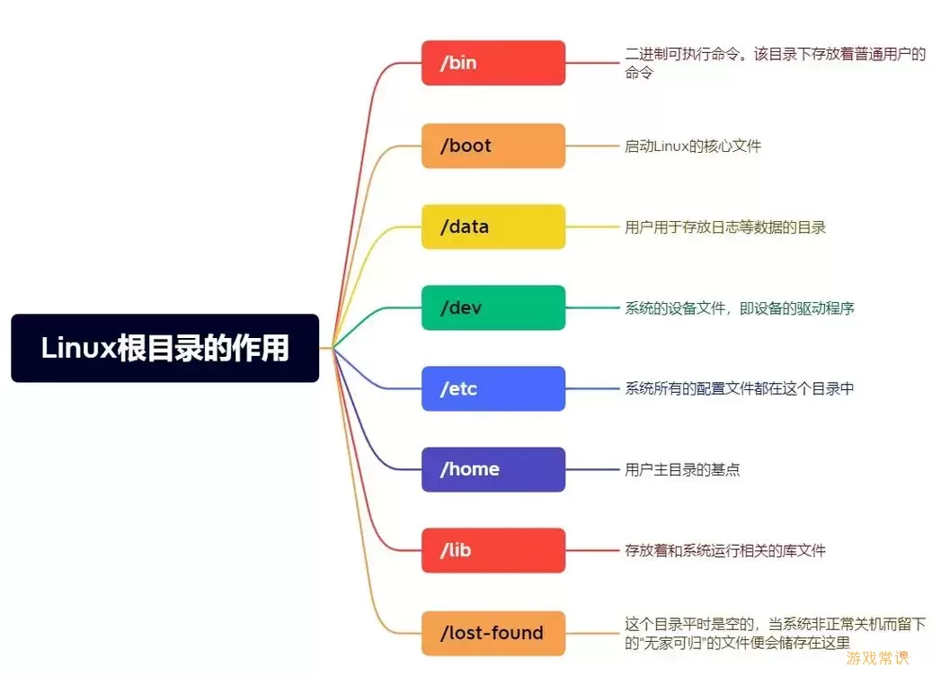 Linux多级目录创建命令详解：一步到位生成多个子目录的方法图1