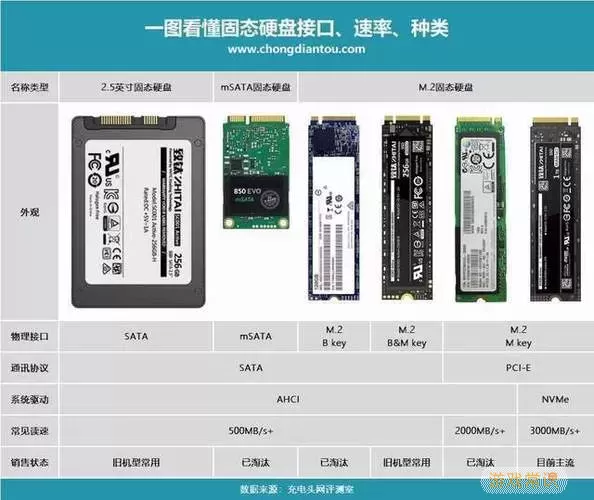 mac的闪存跟固态有啥区别，macbook闪存和固态硬盘的区别图2