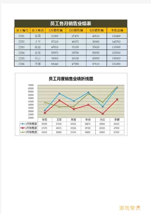 excel怎么用三组数据做折线图图2