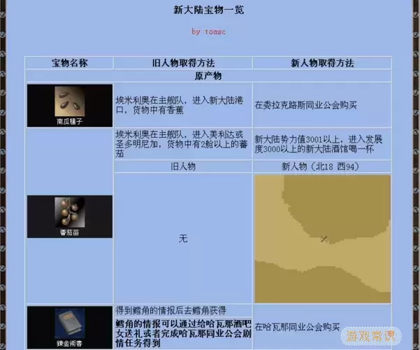 大航海4加强版宝物攻略大全：全宝物坐标详解图2