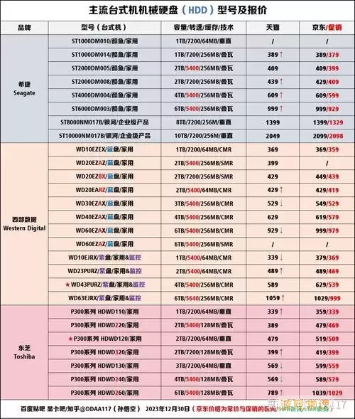 SSD与机械硬盘价格差异分析：究竟贵了多少？图2