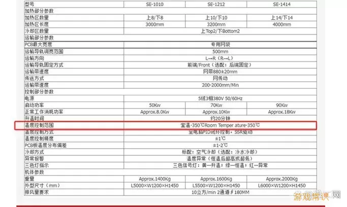 游戏本CPU正常工作温度范围解析与优化建议图2