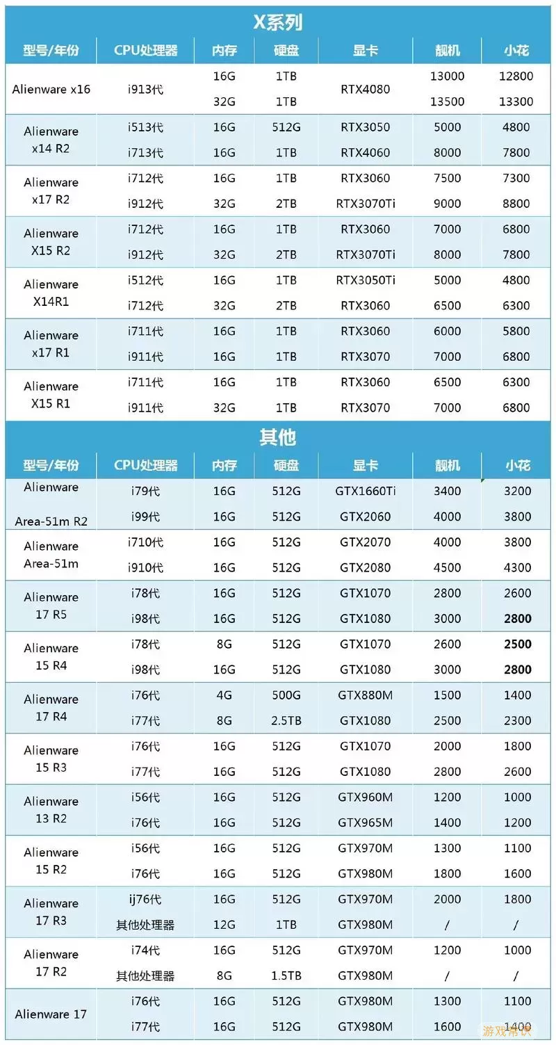 window10专业版正版价格图1