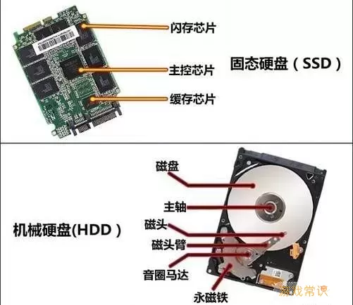 ssd硬盘和机械硬盘的区别，ssd硬盘和机械硬盘的区别是什么图2