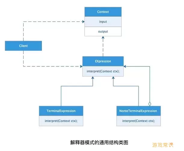 “深入解析Java适配器模式：实现与应用示例”图1