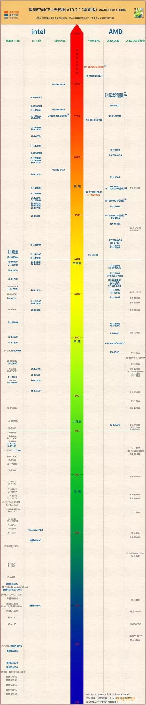 游戏本CPU正常工作温度范围解析与优化建议图3