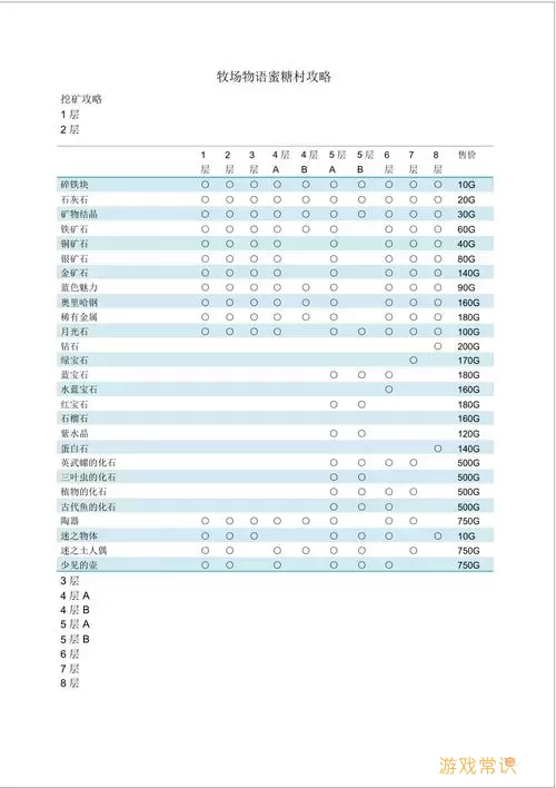 牧场物语蜜糖村矿洞攻略图1