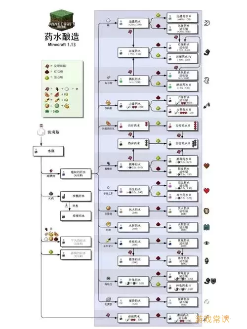 我的世界隐身药水怎么做图1