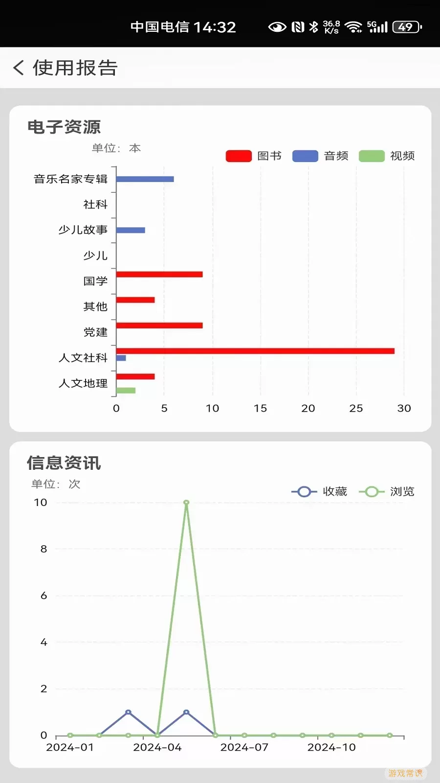 国家数字图书馆安卓免费下载