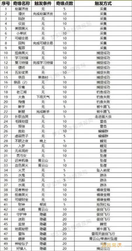 新梦幻诛仙手游造型编号图1