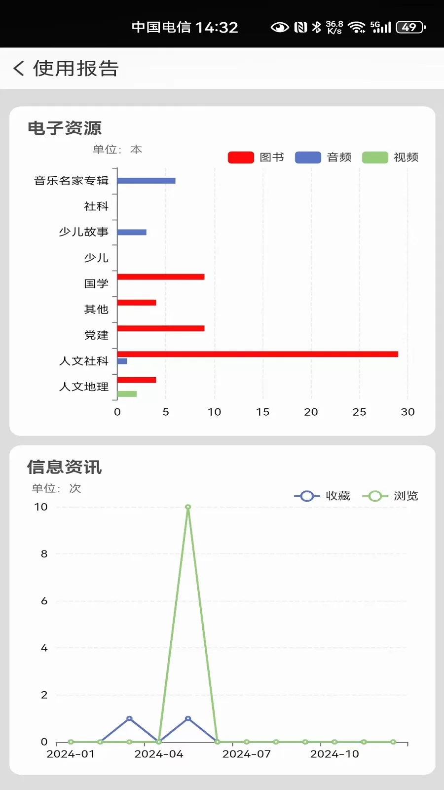 国家数字图书馆安卓免费下载图4