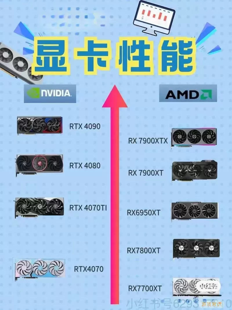 显卡温度高是机箱散热不好吗，显卡温度高是机箱散热不好吗图2