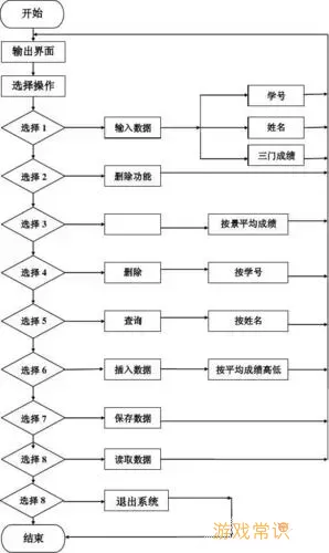 C语言编写学生管理系统程序实例及详细教程图2