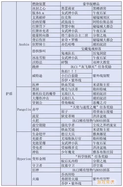 无主之地3任务列表，无主之地3任务顺序图3