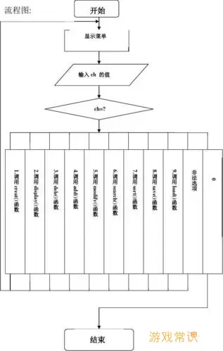 C语言编写学生管理系统程序实例及详细教程图1