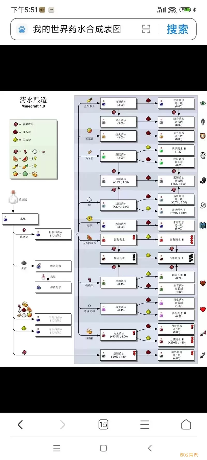 我的世界隐身药水怎么做图2