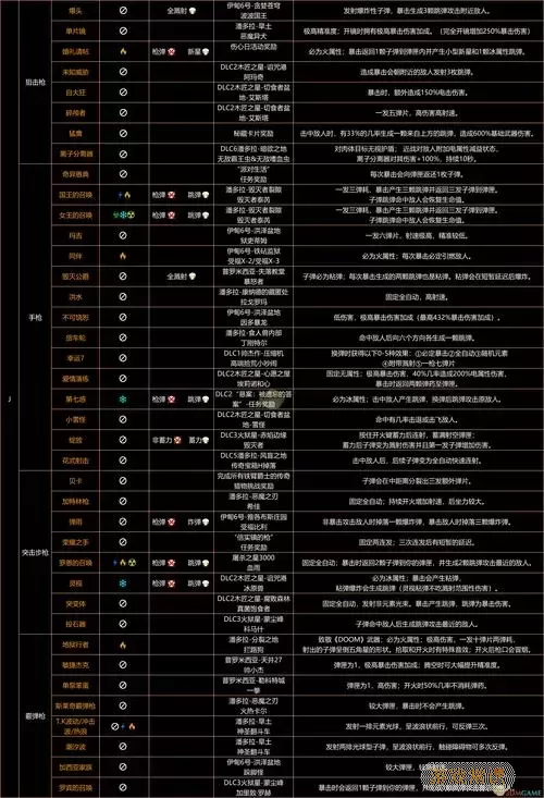 无主之地3任务列表，无主之地3任务顺序图1