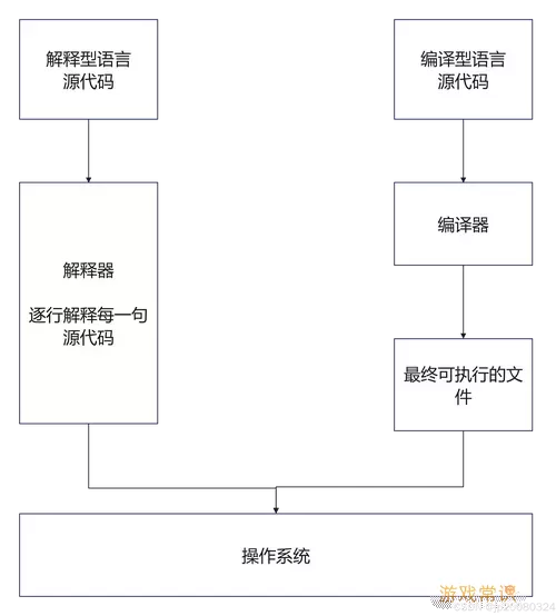 了解exe文件的性质及其编写方式解析图3