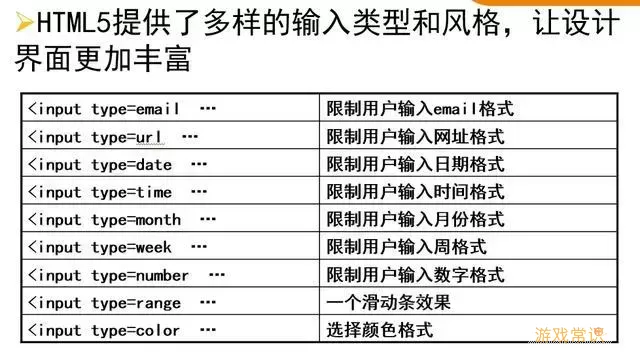 全面解析HTML与CSS标签属性大全，掌握前端开发必备技能图1