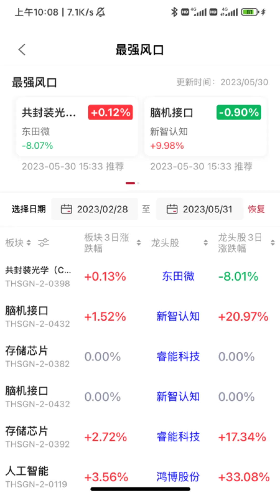 六合智投下载官方版图3