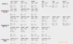 无主之地2坏小子挑战攻略，无主之地2坏小子挑战攻略大全