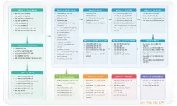 java语言用什么软件编程，java程序用什么软件
