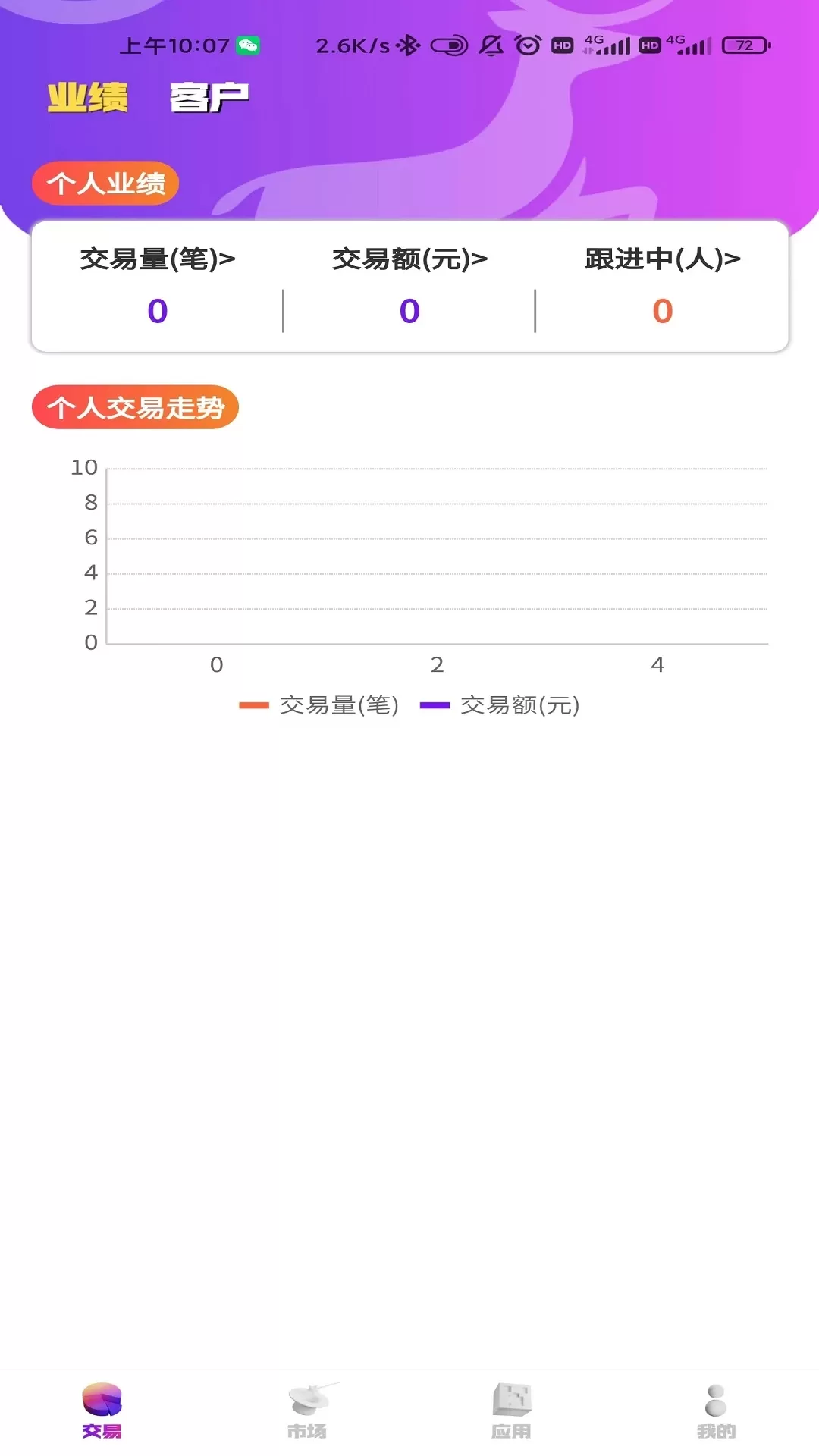 上鹿合伙人安卓免费下载图2