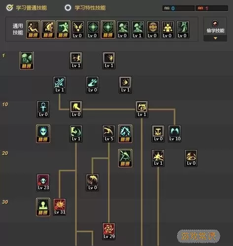 dnf复仇者100级加点图2