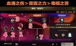 dnf怒气爆发机制解析与影响因素详解