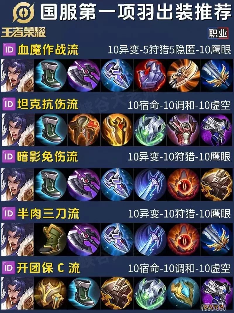 上单英雄打野定位怎么出装才合理详解图1