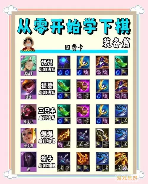 英雄联盟男枪符文出装攻略2023赛季S11优化方案详解图1