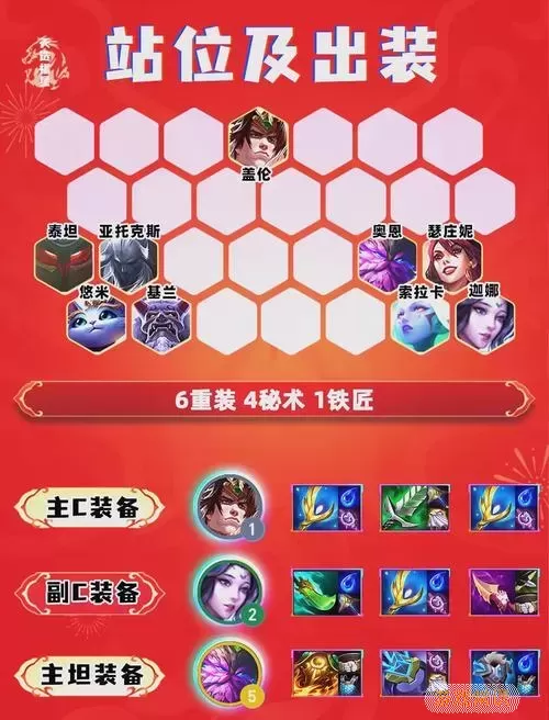 s11赛季盖伦最佳出装攻略及金铲铲合理搭配指南图1