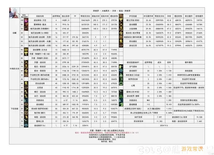 DNF主线剧情发展历程及时间跨度详细解析图1